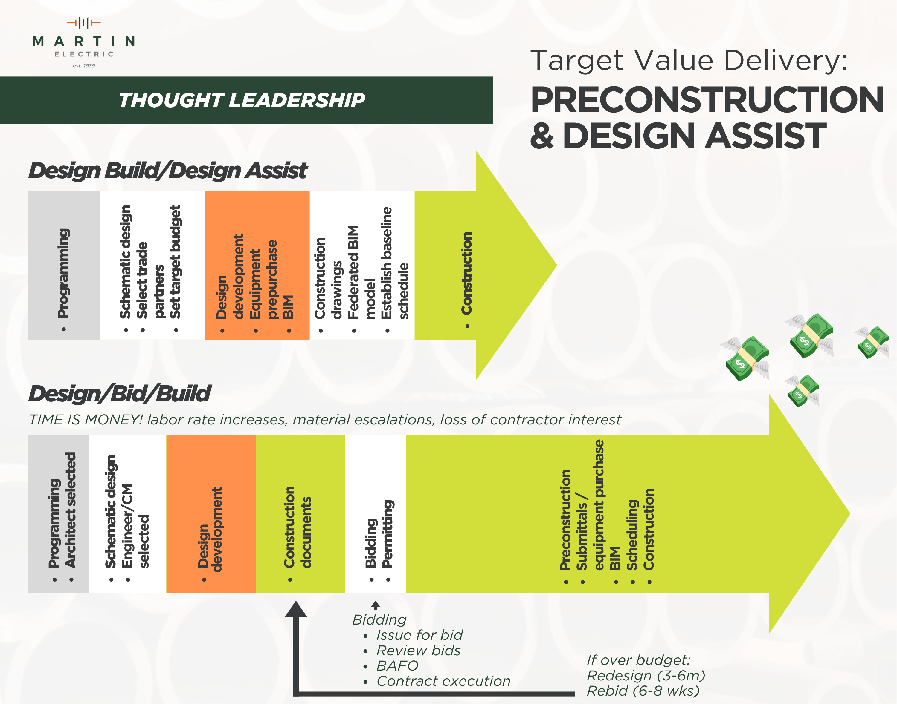 June Thought Leadership Graphic